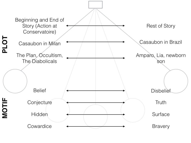 Eco's Pendulum Slides.001