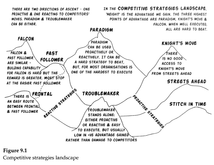 competitive-strategies-landscape.jpg